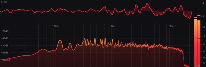 The website's visualizers